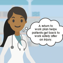 An illustration of a doctor with a thought bubble that says "A return to work plan helps patients get back to work safely after an injury."