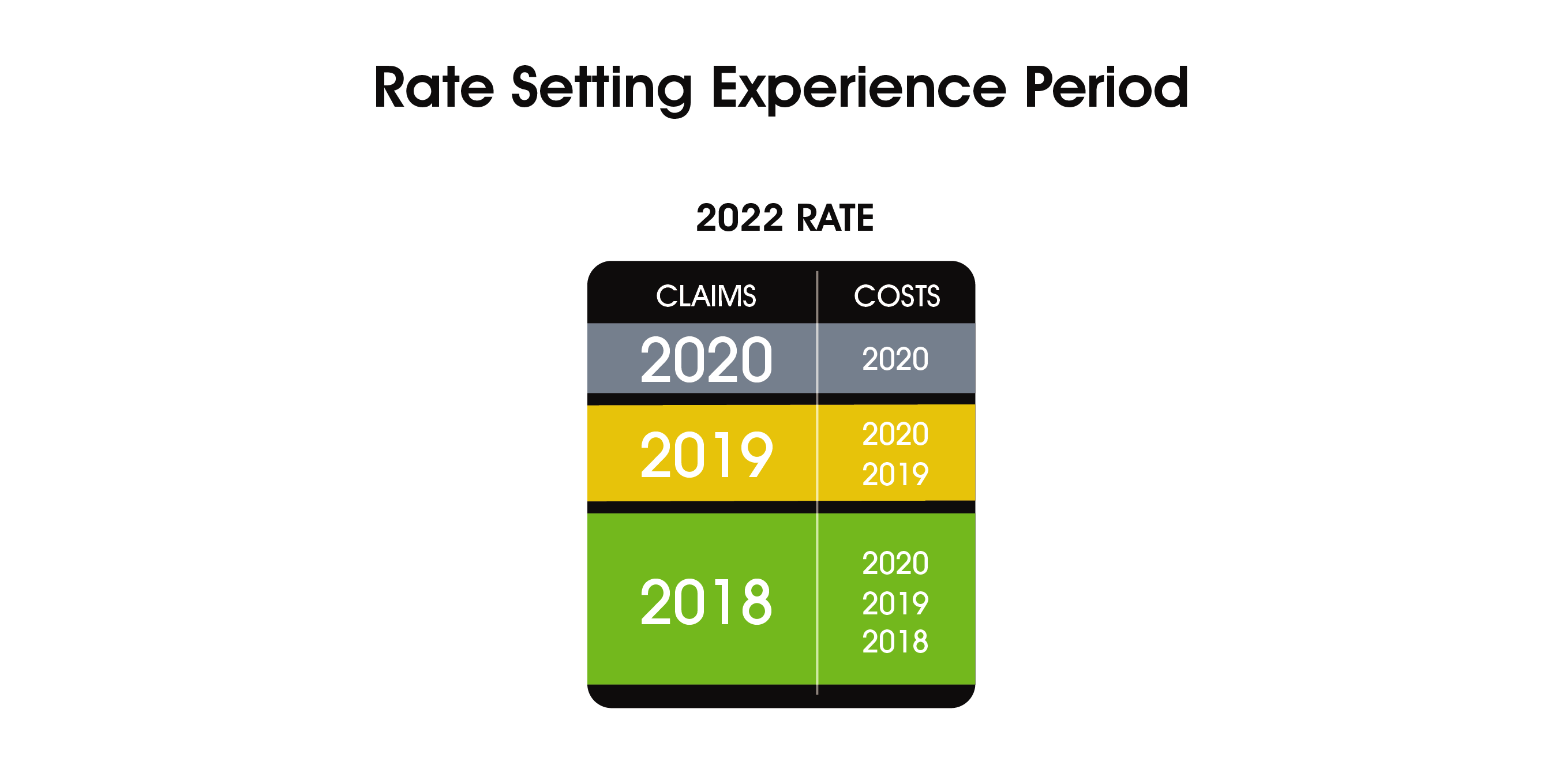Rate Setting Experience graphic