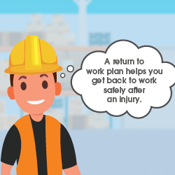 An illustration of a worker with a thought bubble that says "A return to work plan helps you get back to work safely after an injury."