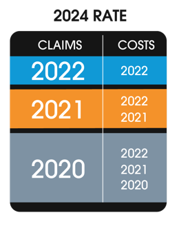 2024 Rate Calculation Graphic