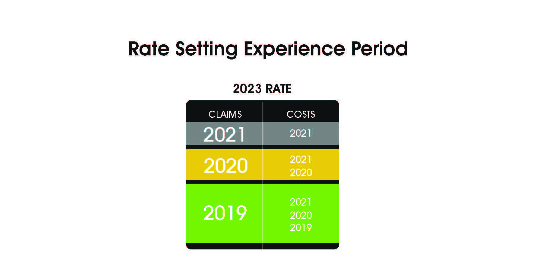 Rate Setting Experience graphic