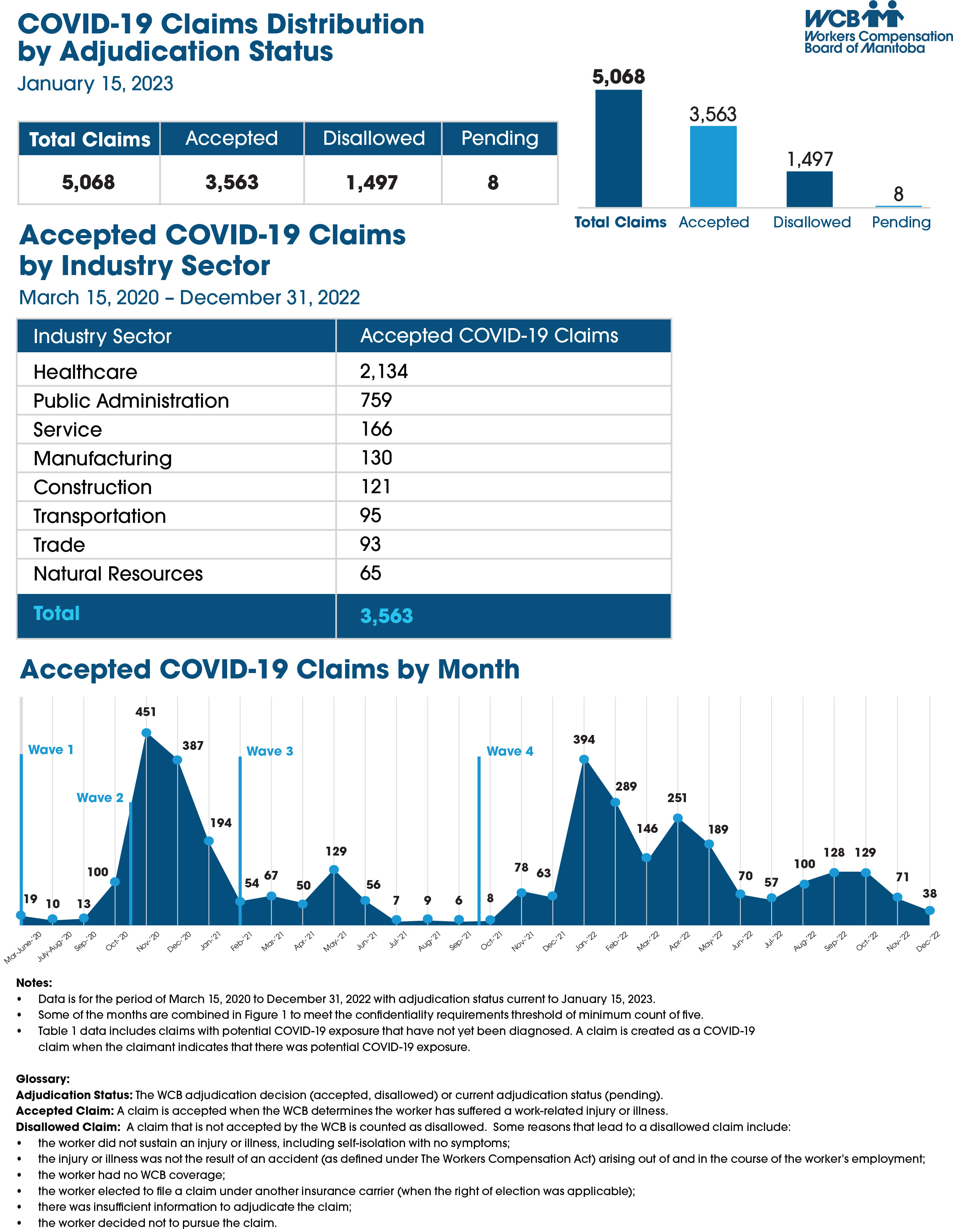 Covid Monthly Report January 2023