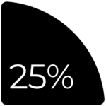 25%