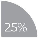 25%