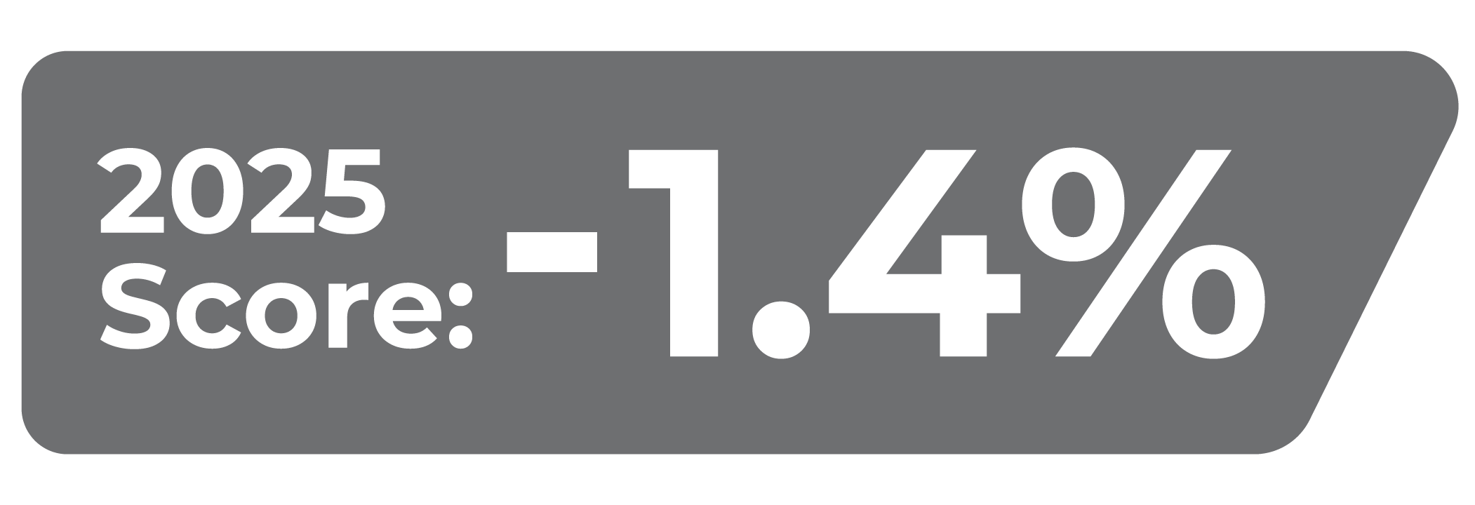 MSHI score_2025